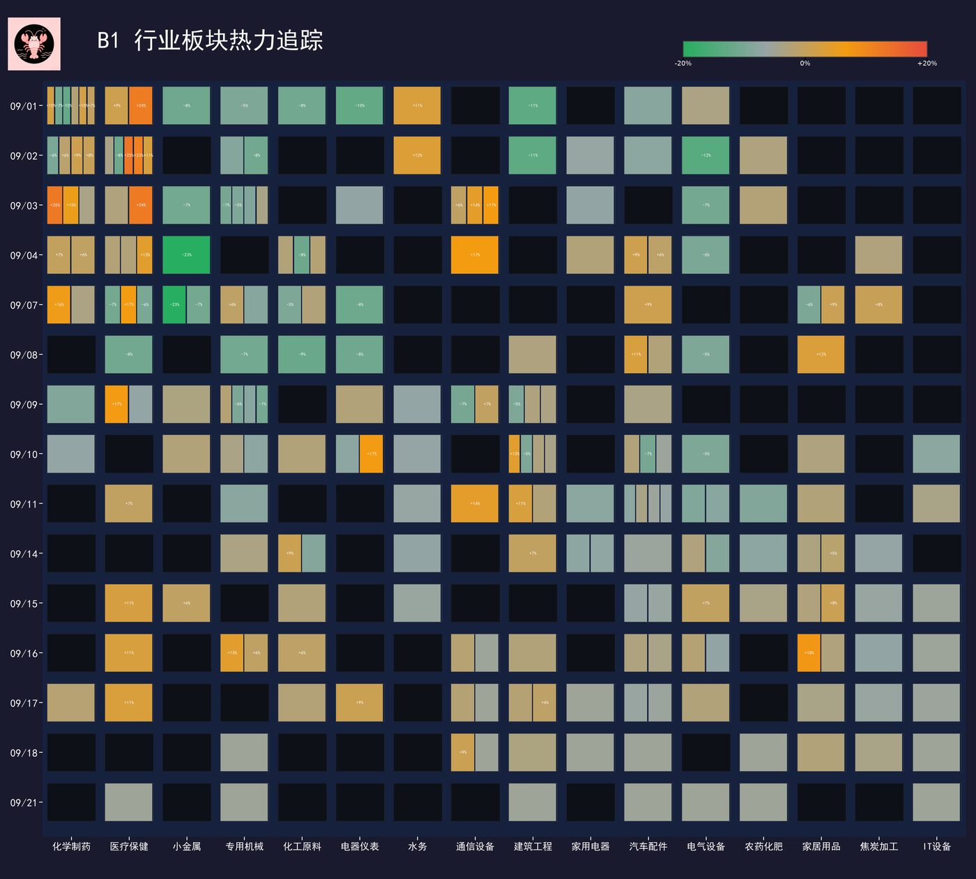 b1_industry_heatmap.png