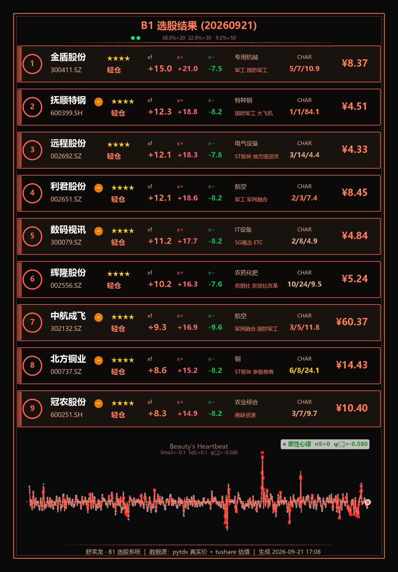 b1_result.png